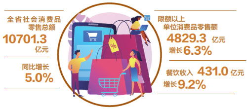 江西社會消費品零售總額突破萬億元 社會經濟發展的新引擎與咨詢服務的重要角色